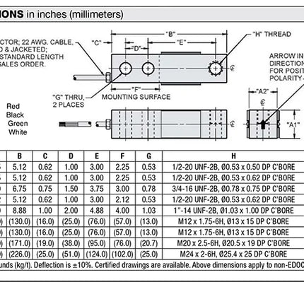 250 kg Shear Beam Load Cell | 65023 High-Accuracy Sensortronics Load Cell