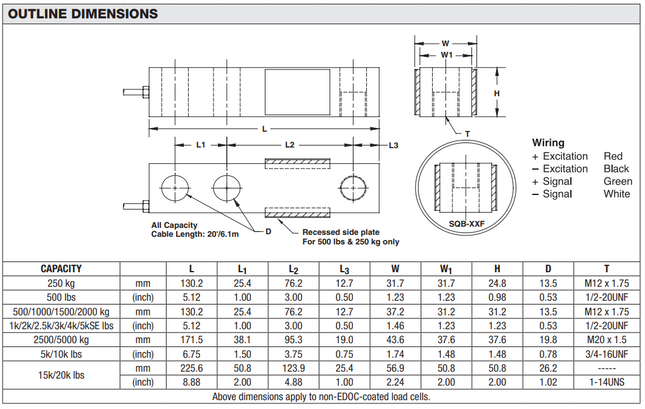 SQB- Single-Ended Beam