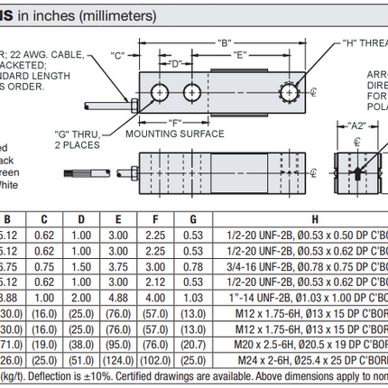 Model - 65023- Shear Beam Load Cell