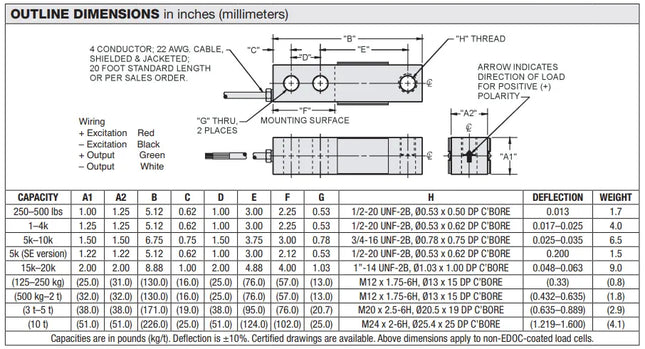 Model - 65023- Shear Beam Load Cell