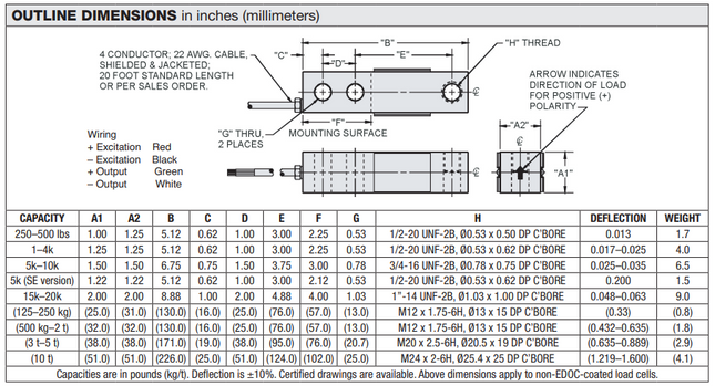 Model - 65023- Shear Beam Load Cell