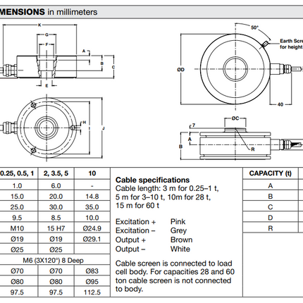 Model RLC Ring Torsion Load Cell