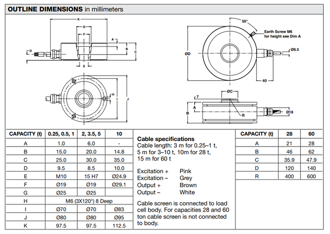 Model RLC Ring Torsion Load Cell