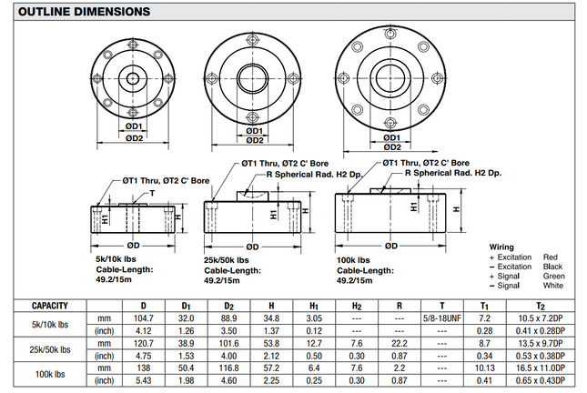 Model- LCD - Low Proﬁle Compression Disk (50Klb)