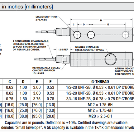 Model 65083H Hermetically Sealed Stainless Steel Shear Beam Load Cell