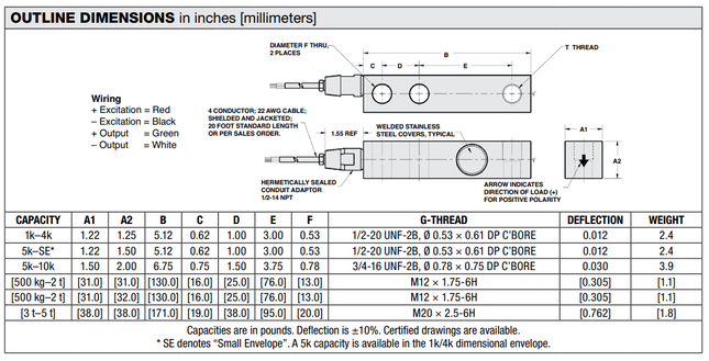 Model 65083H Hermetically Sealed Stainless Steel Shear Beam Load Cell