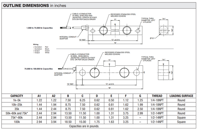 Model 65016-W Welded, Stainless Steel Double-Ended Shear Beam Load Cell