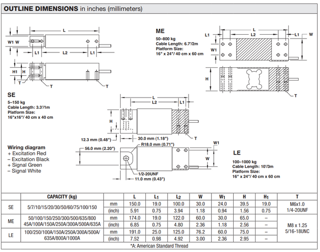 Model LOC/LOCL Low Profile Off-Center Single-Point