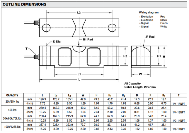 Model CLB Double-Ended Shear Beam
