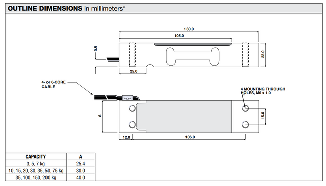 Model 1022 Single-Point Aluminum Load Cell