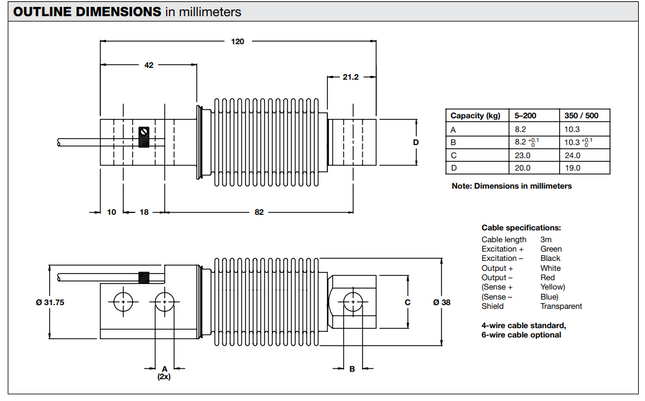 Model SHBxR Single-Ended Load Beam