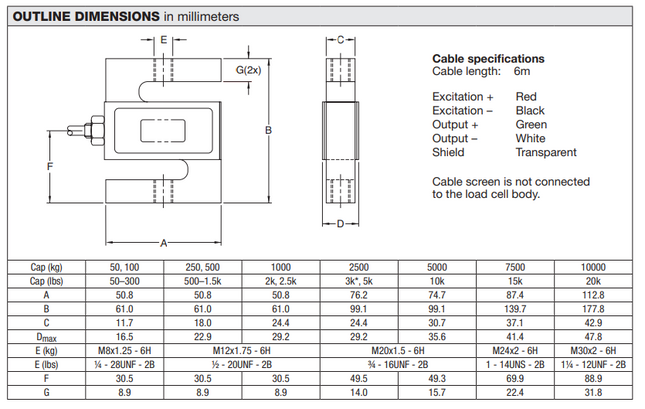 Model 363 Universal Load Cell
