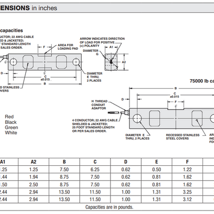 Model 5203 Double-Ended Beam Load Cell