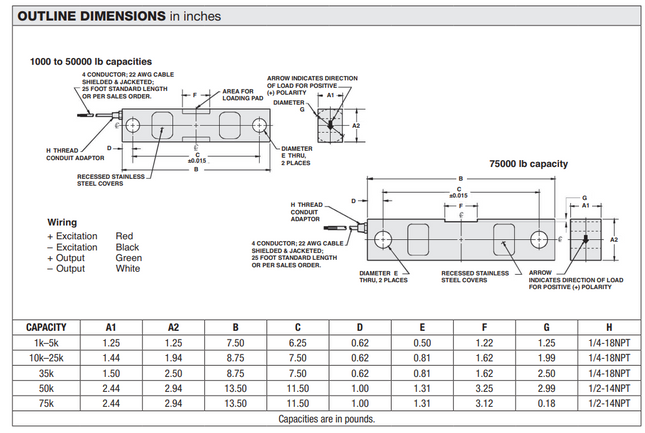 Model 5203 Double-Ended Beam Load Cell