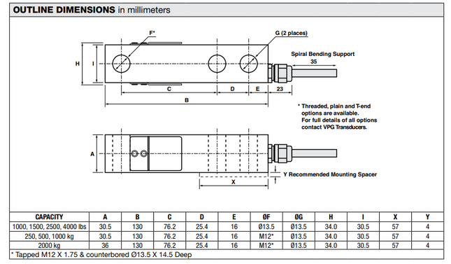 Model 3410/3411 Shear Beam Load Cell