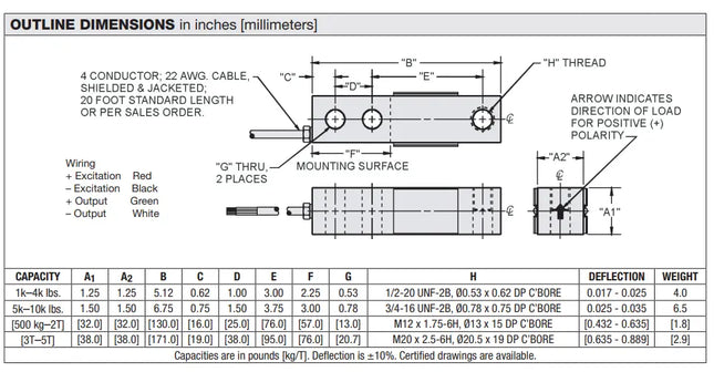 Revere Single Point Load Cell - Model 5123
