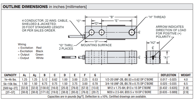 Revere Single Point Load Cell - Model 5123